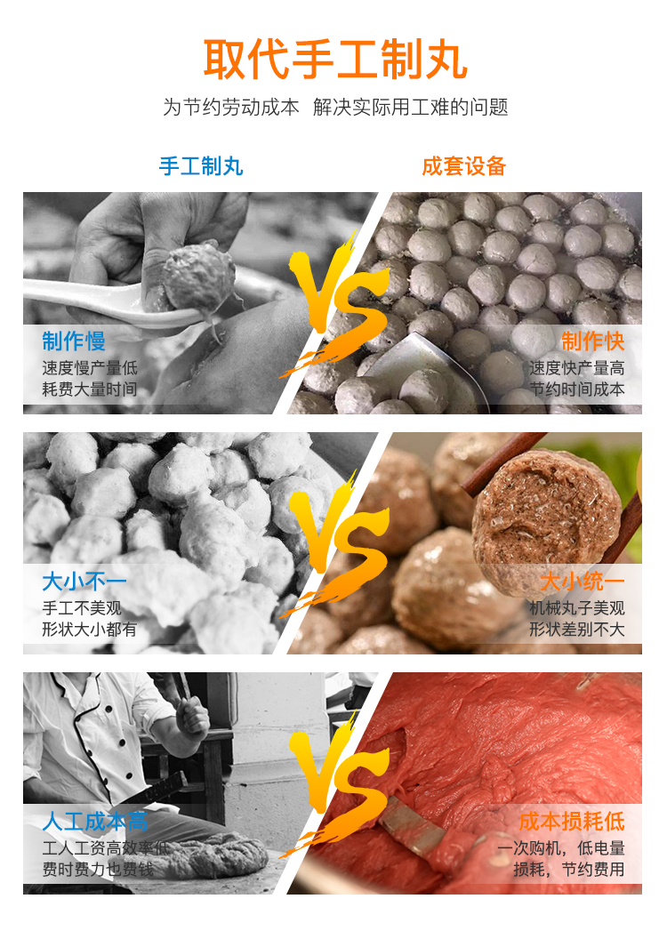 魚丸加工成套設備流水線生產魚圓機器肉丸設備生產廠家(圖5)