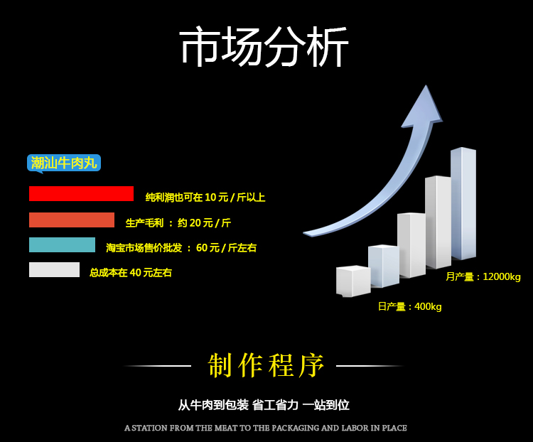 正宗潮汕牛肉丸加工一整套設(shè)備(圖5) 正宗潮汕牛肉丸加工一整套設(shè)備(圖5)
