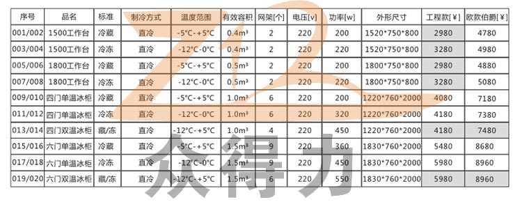 商用廚房設備公司 商用廚房設備公司